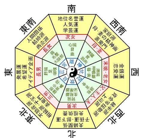 風水方向|風水玄関の方角・向き、場所は吉方位